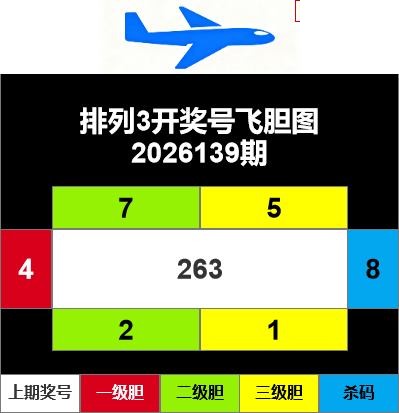 2026139期排列三 飞胆图推荐