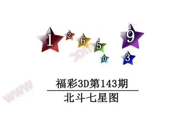 2026143期3D图迷汇总（四）