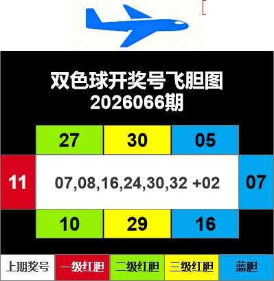 双色球2026年图迷066期 飞胆图